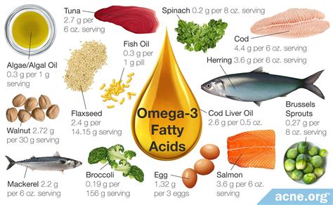 omega 3 for acne reddit.